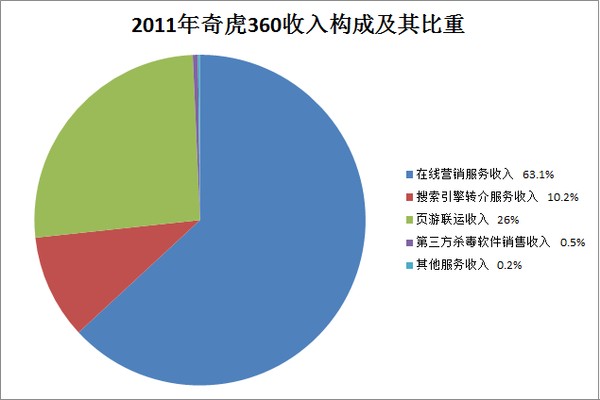 图片来源搜索引擎_搜索引擎的收入来源(2)
