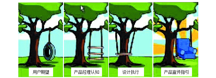 用户流失怎么办?流失原因调研四步经 - 增长\/战