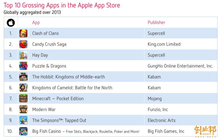 收入证明_2018 appstore 收入(3)