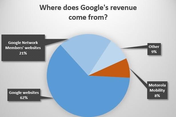 总收入_总收入包括哪些