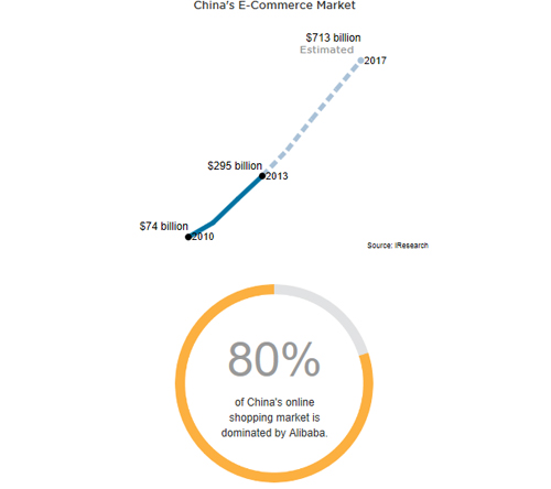 阿里巴巴IPO前瞻：多图看懂马云的帝国
