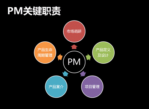 产品经理培训师:傻逼、苦逼和牛逼,只差一个转