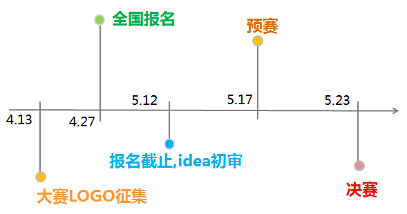 5月6日下午消息,针对5月1日晚《红五月西安城墙国际文化节》无人机表演出现严重事故一事,亿航无人机今日在其官方微博@亿航白鹭无人机 发表声明道歉。 亿航无人机官方微博称,表演结束后,公司立即召集行业专家对496架受影响的无人机进行数据分析,后台数据表明:5月1日演出当晚,无人机设备、通讯系统和飞行系统正常,但部分无人机的定位及辅助定位系统在起飞后受到定向干扰,造成其位置和高度的数据异常。 根据此前媒体报道,在当晚的正式表演当中,1374架无人机并没有成功组成完整图案。演出一开始就有一部分无人机没有飞到预定