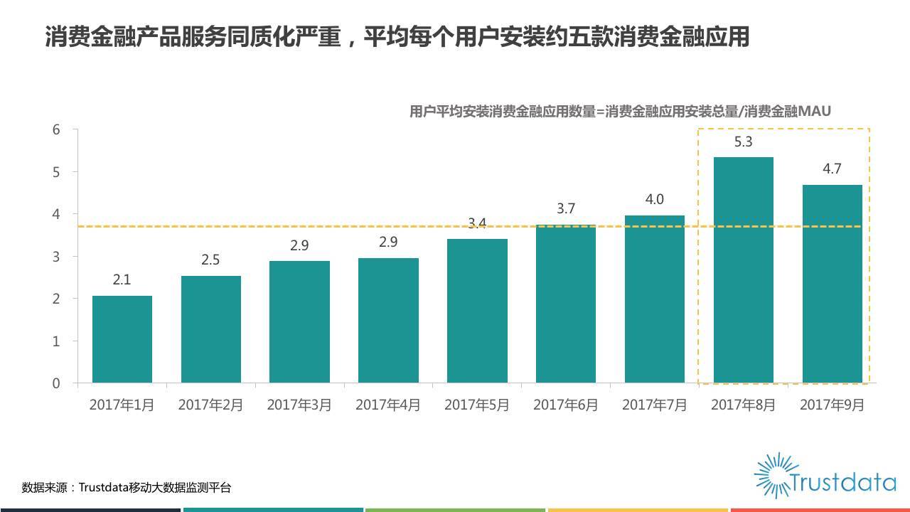 Trustdata：2017年中国消费金融行业发展分析报告