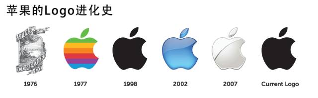 别看手机，苹果Logo上的茎是朝左还是朝右？ |【经纬低调分享】