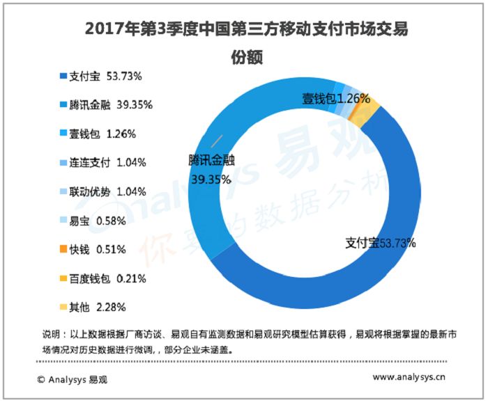 马云：吾好“红包”杀人；微信：我就静静的看着你装逼