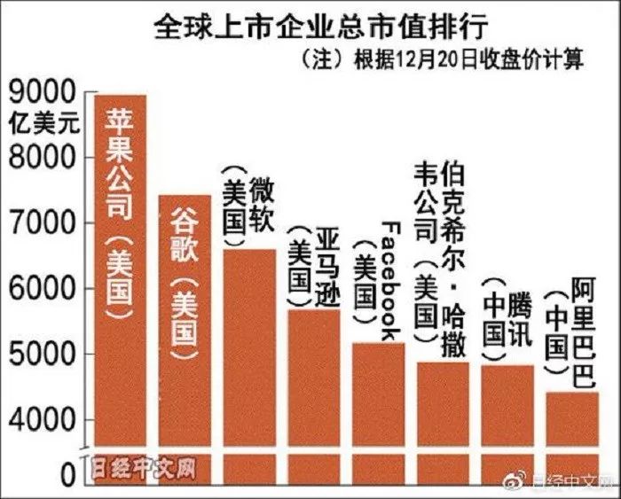 马云：吾好“红包”杀人；微信：我就静静的看着你装逼