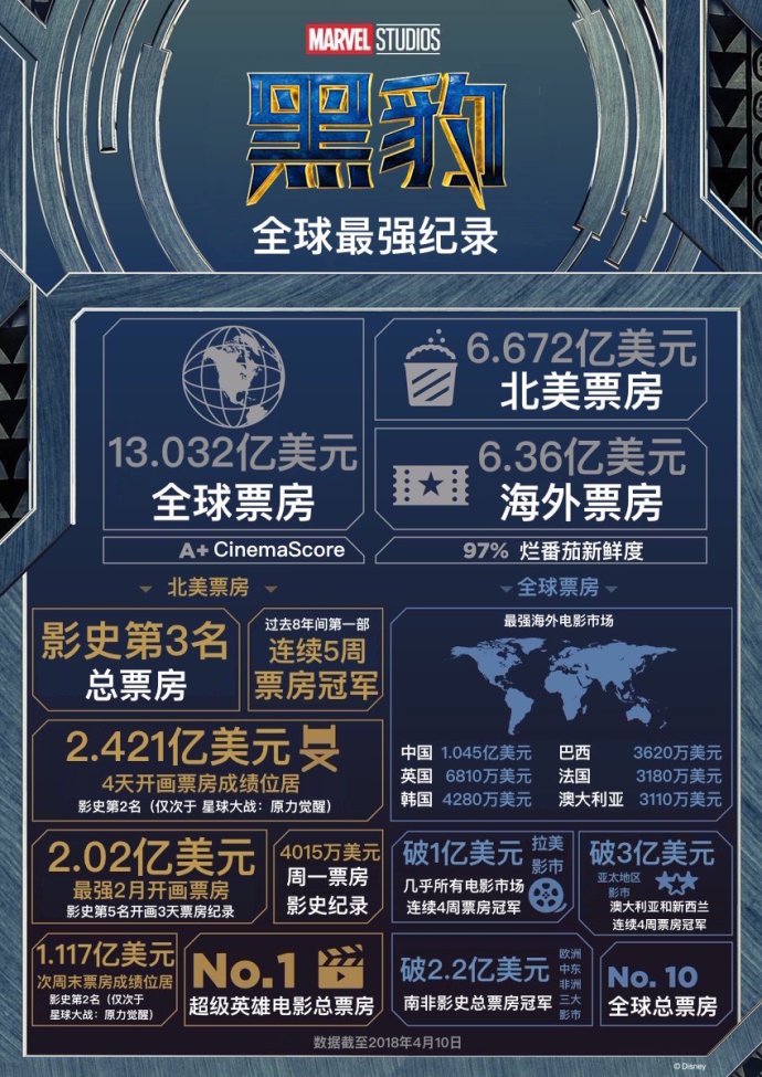为什么《复联3》在中国晚半个月上映？背后有一个你不知道的漫威