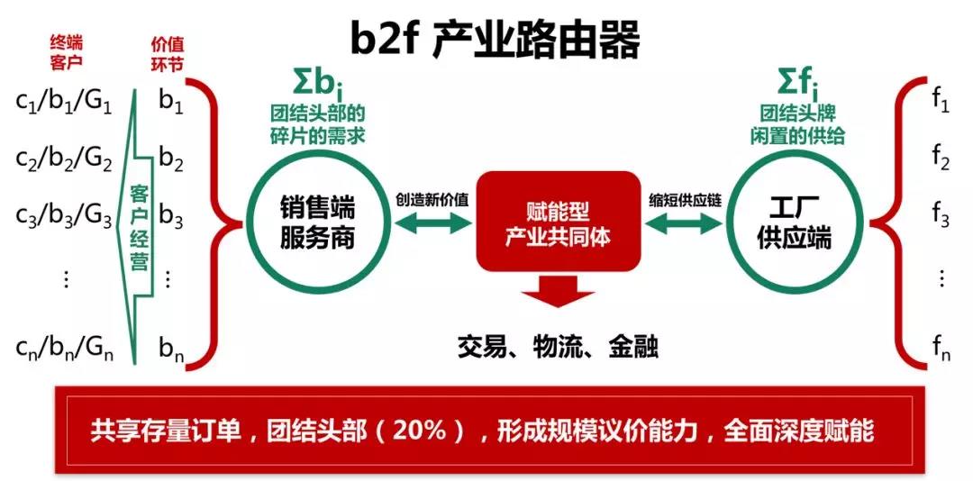 盛景网联董事长：阿里投资汇通达45亿背后的商业逻辑