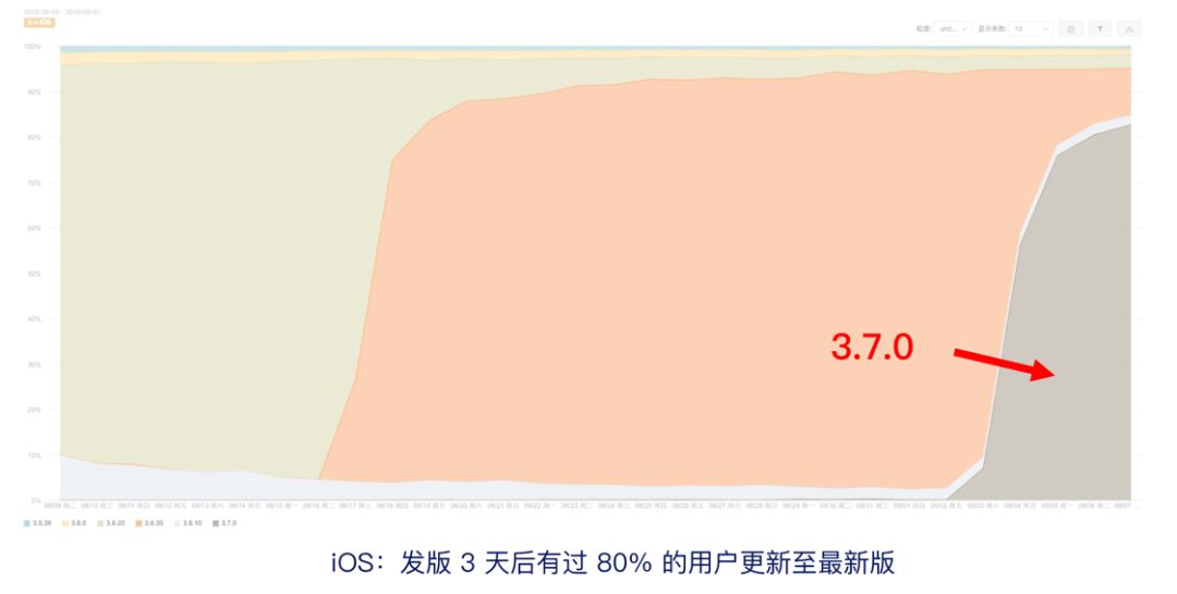 6 大要素 | 帮你量化、评估产品迭代效果