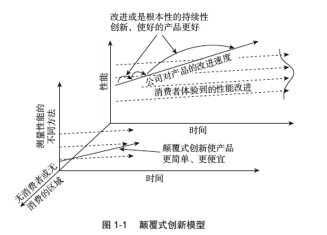 在我们的颠覆式创新研究中存在这样的公司,在图1-1 中,它们在